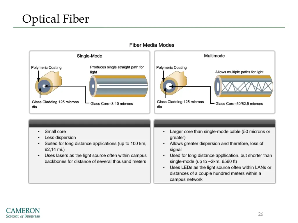 optical fiber