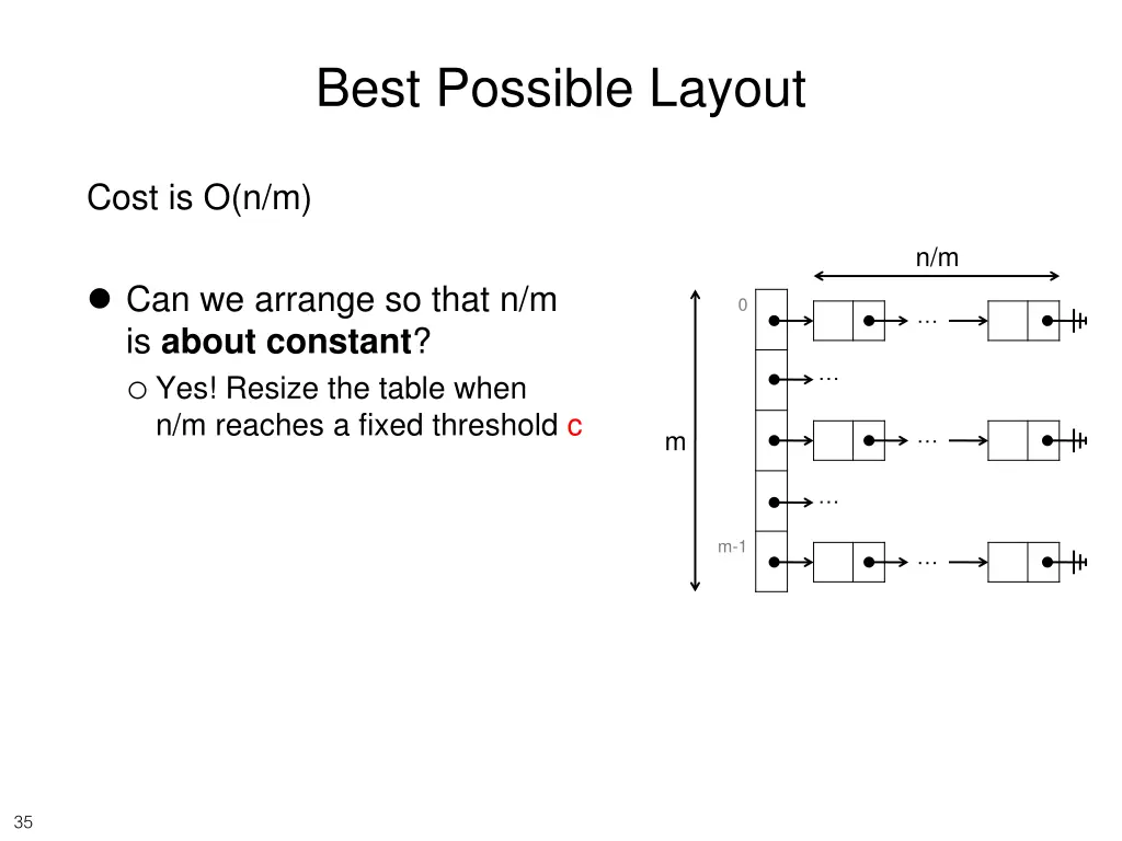 best possible layout 1