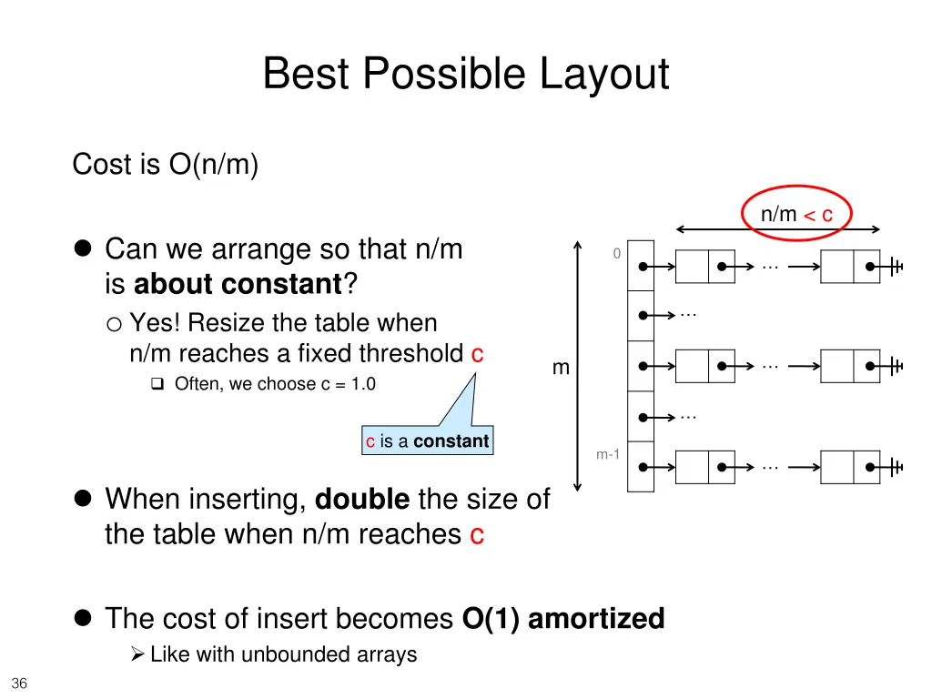 best possible layout 2