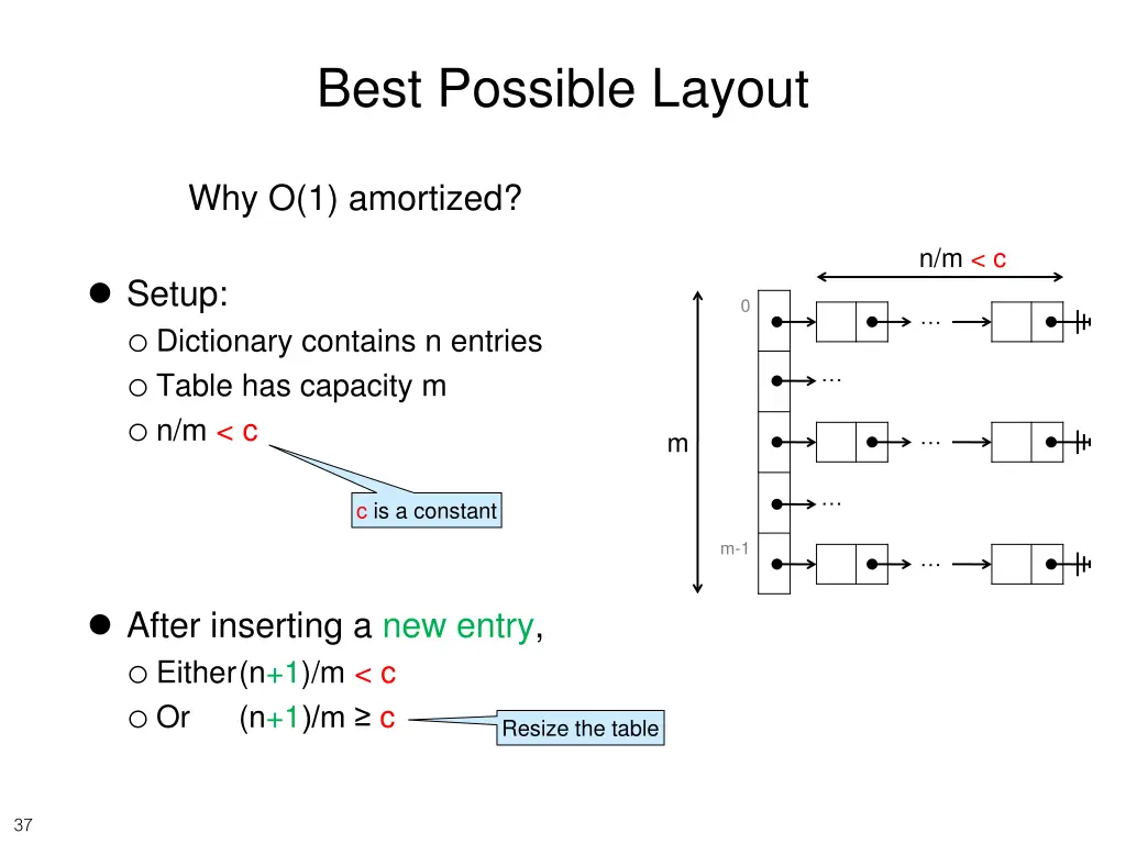 best possible layout 3