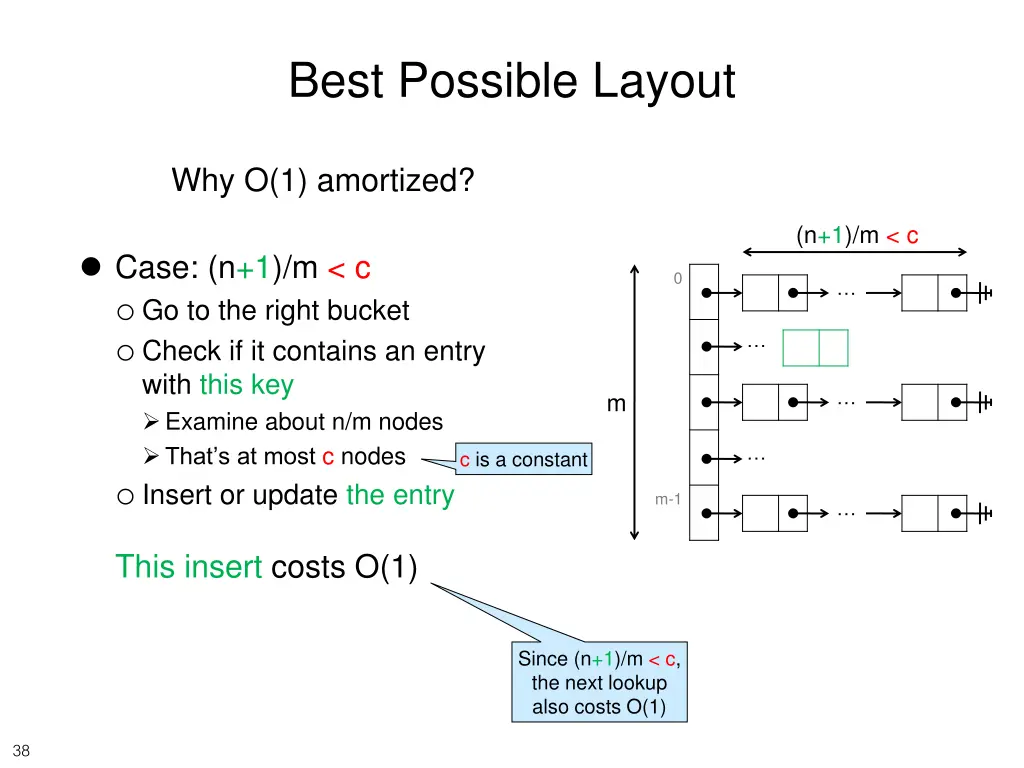 best possible layout 4
