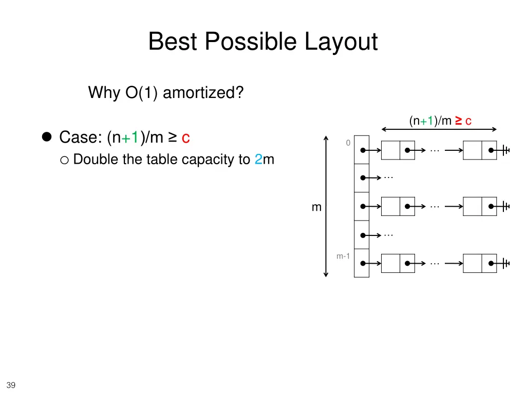 best possible layout 5