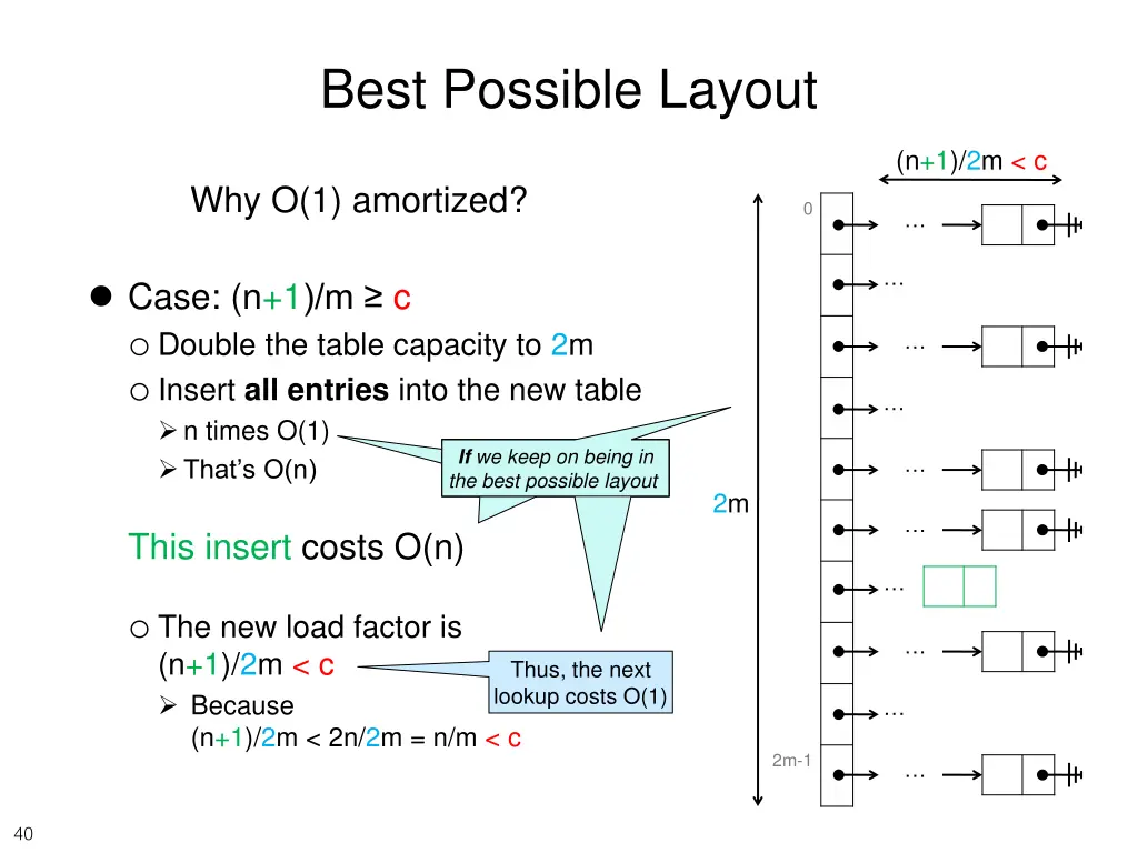 best possible layout 6