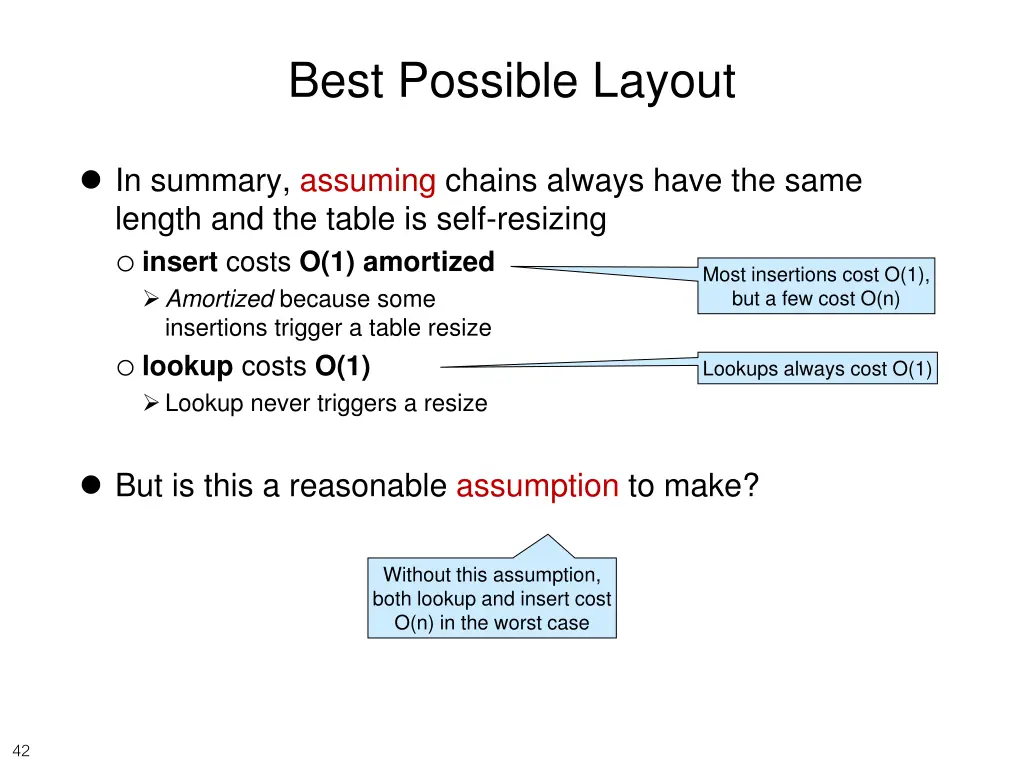 best possible layout 8
