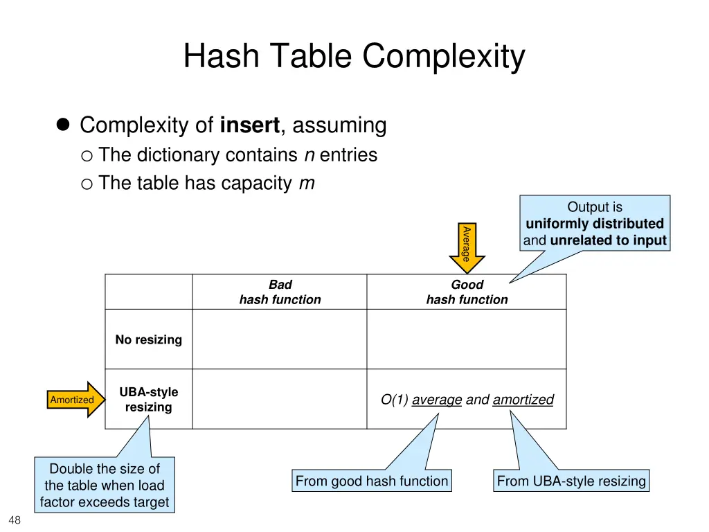 hash table complexity 1