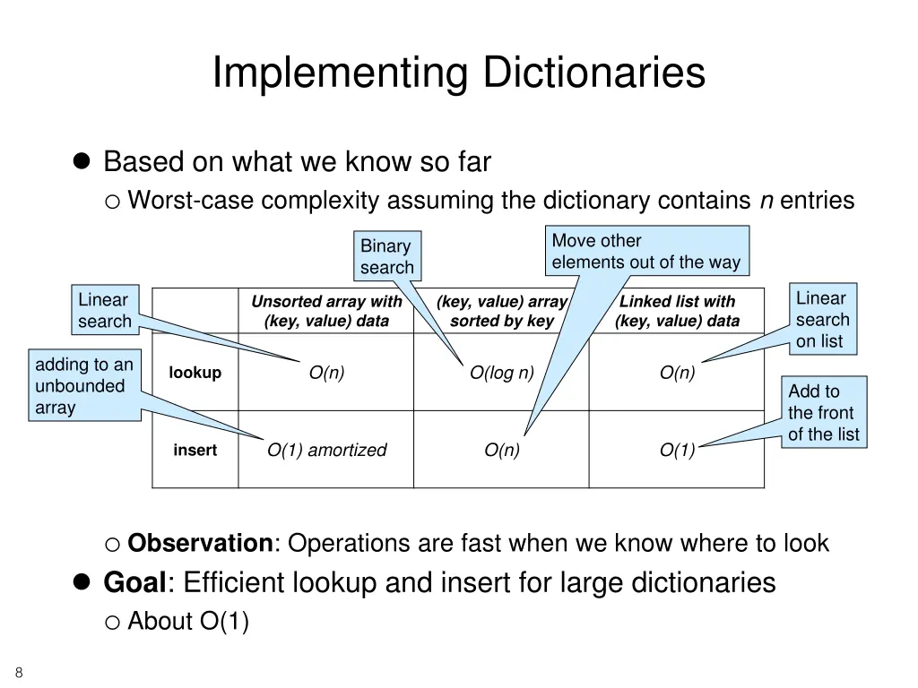 implementing dictionaries