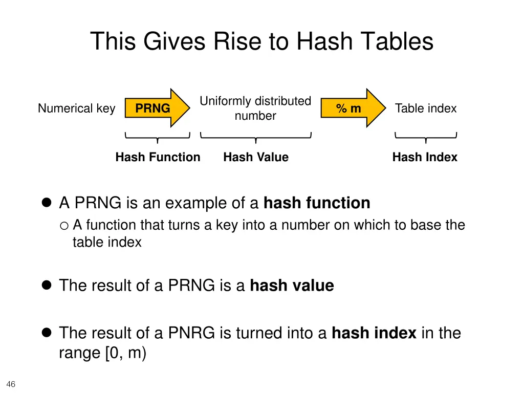 this gives rise to hash tables