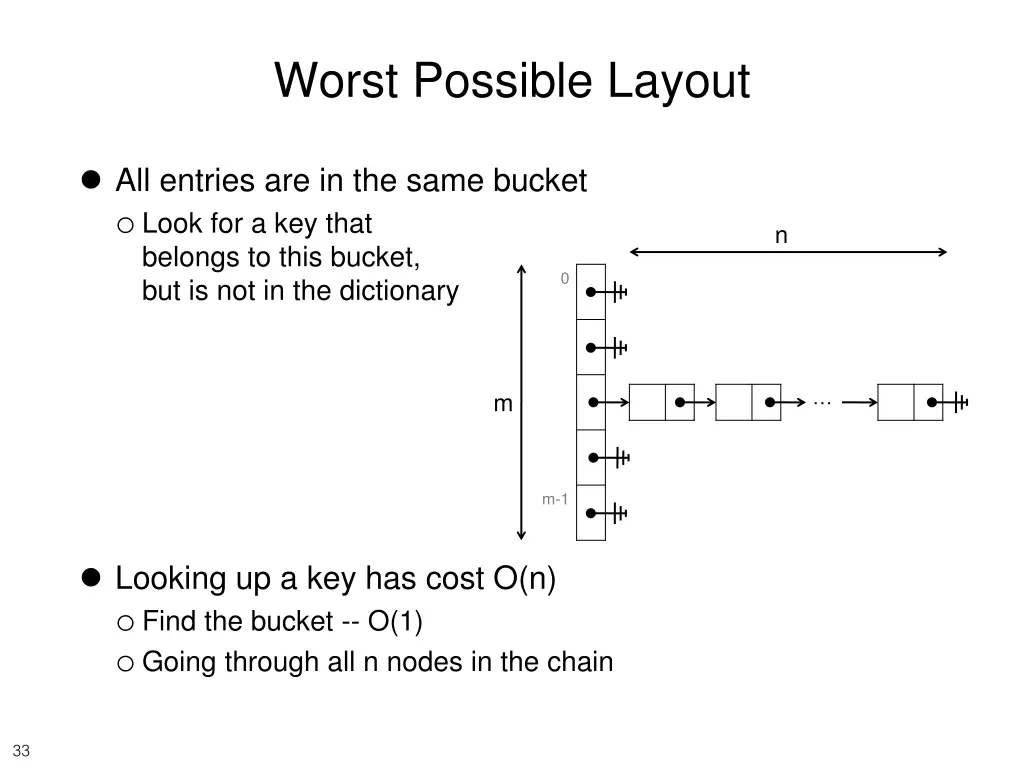worst possible layout