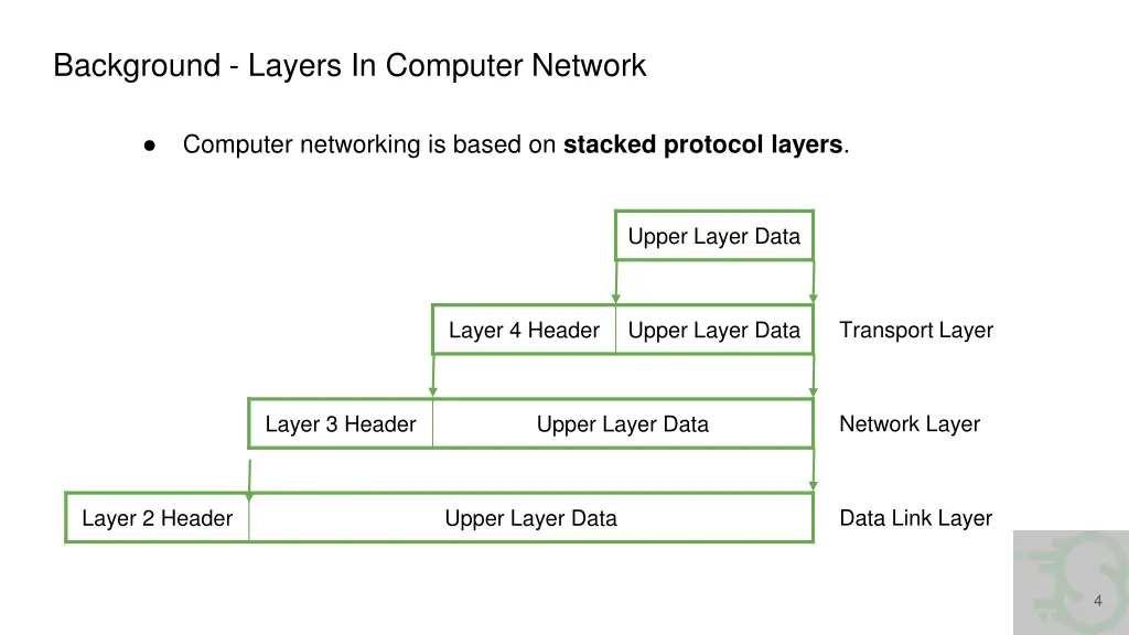 background layers in computer network