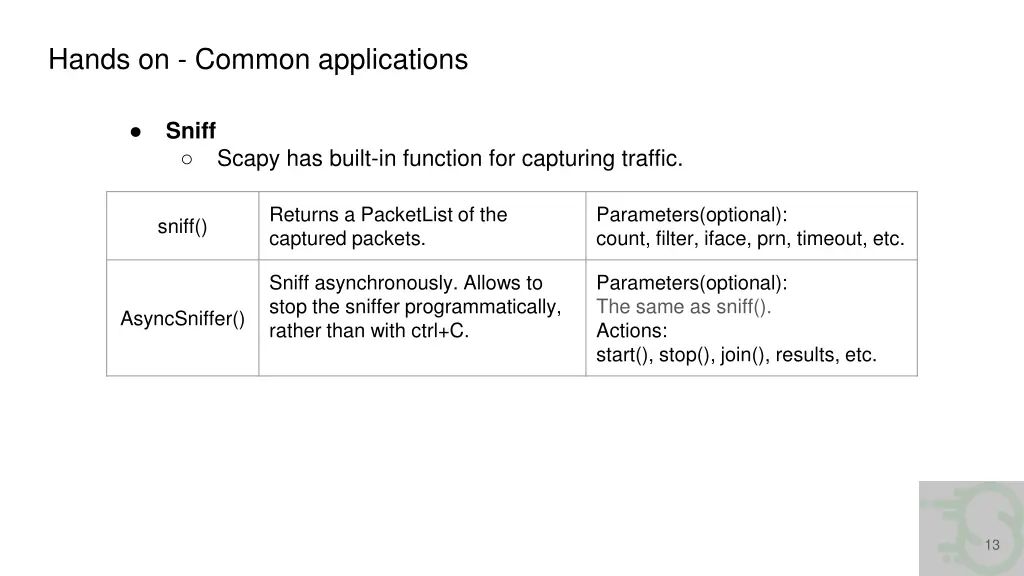 hands on common applications 2
