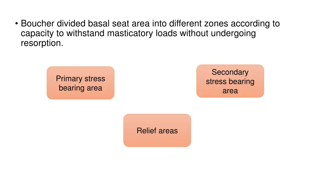 boucher divided basal seat area into different