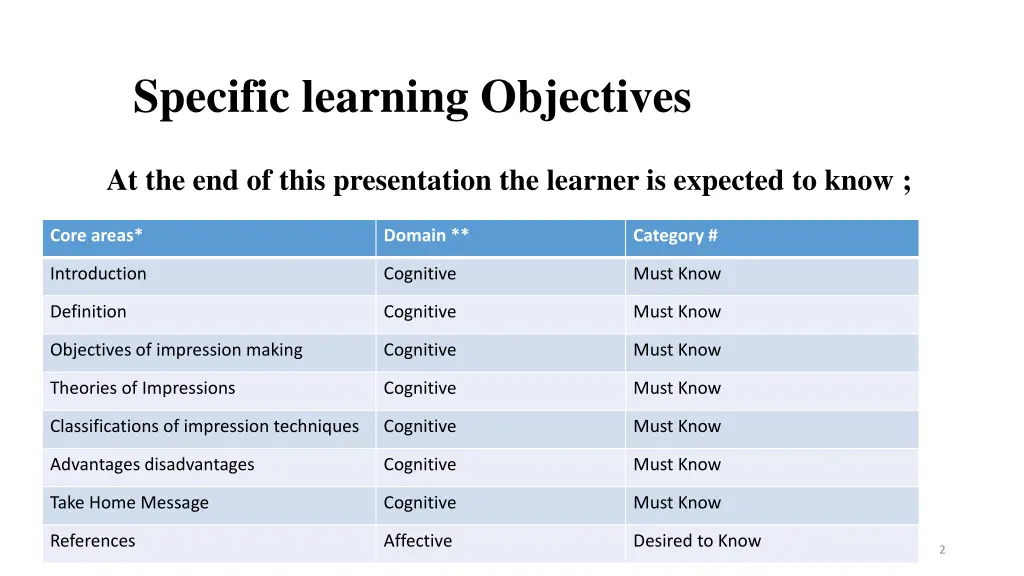specific learning objectives