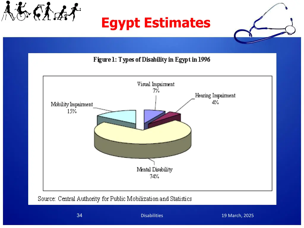 egypt estimates