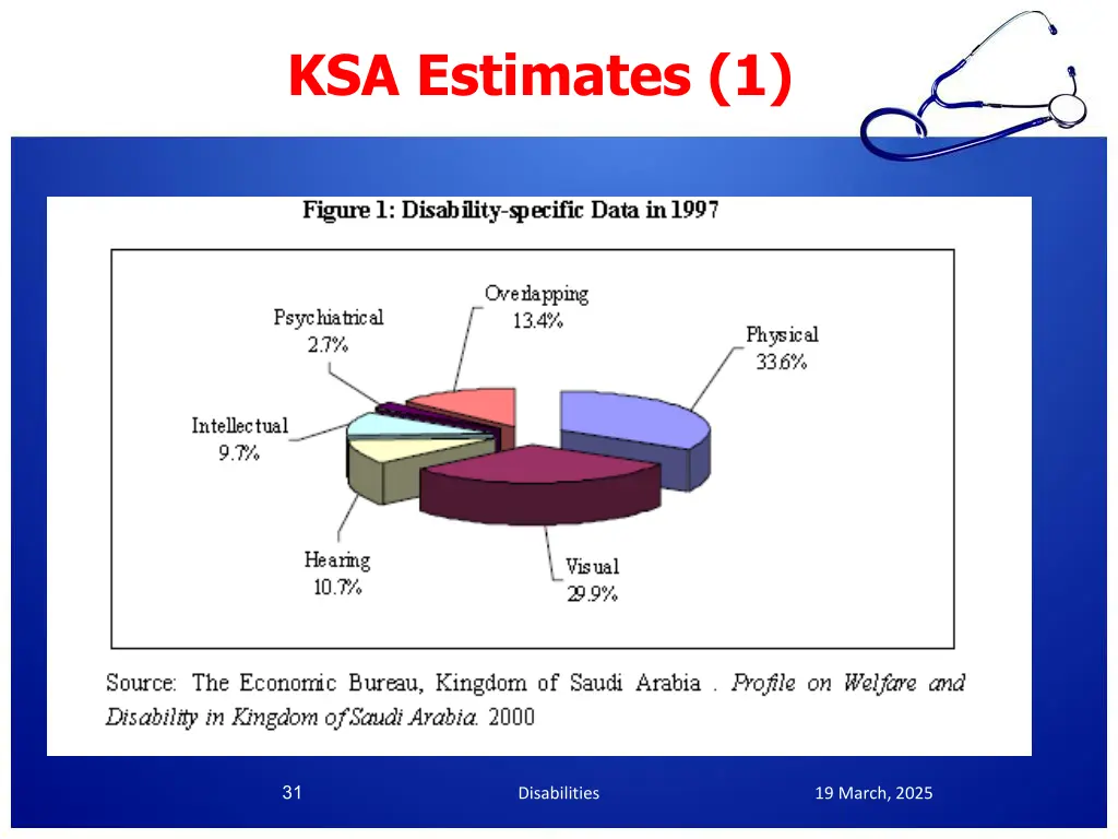 ksa estimates 1