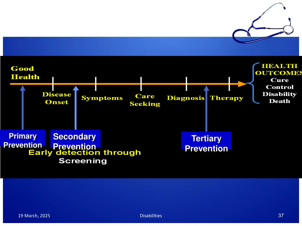 secondary prevention