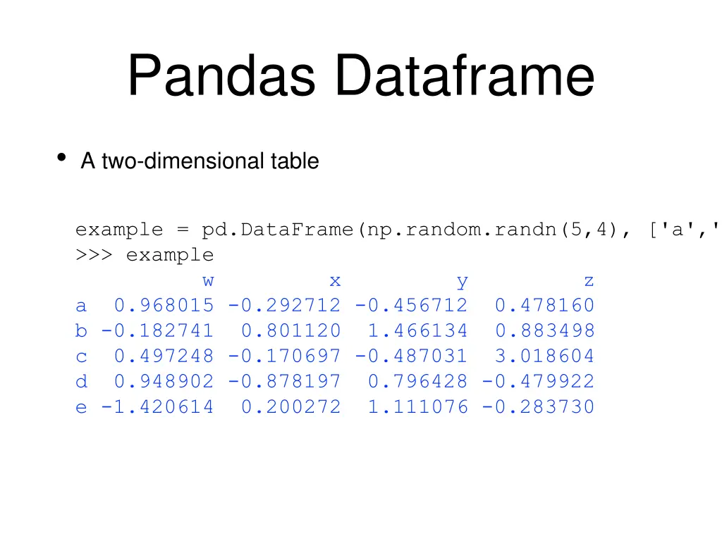 pandas dataframe 1