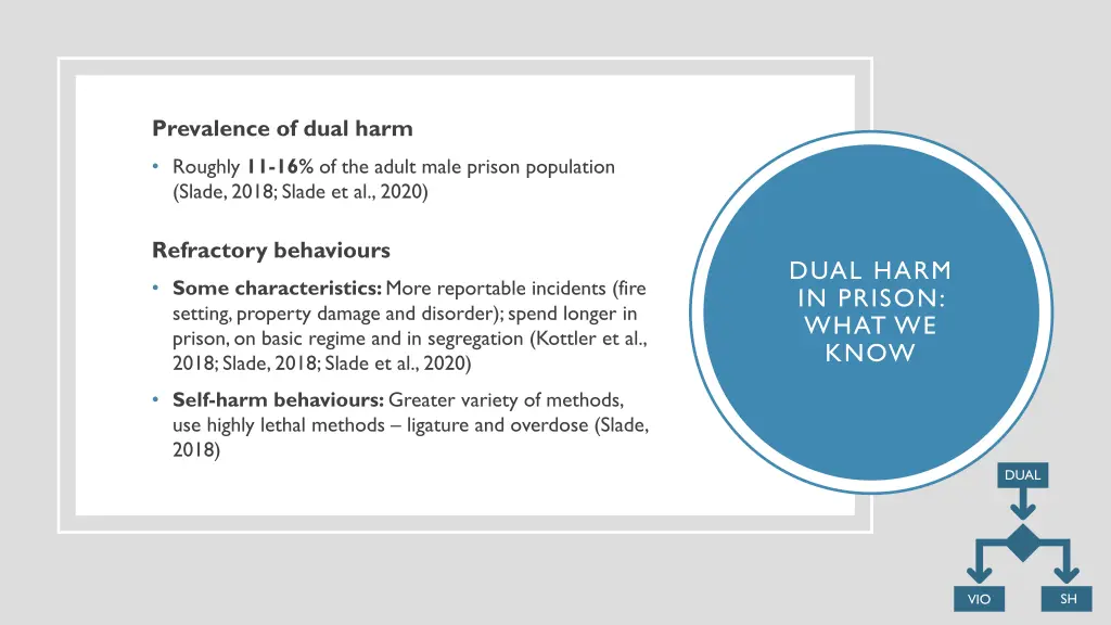 prevalence of dual harm