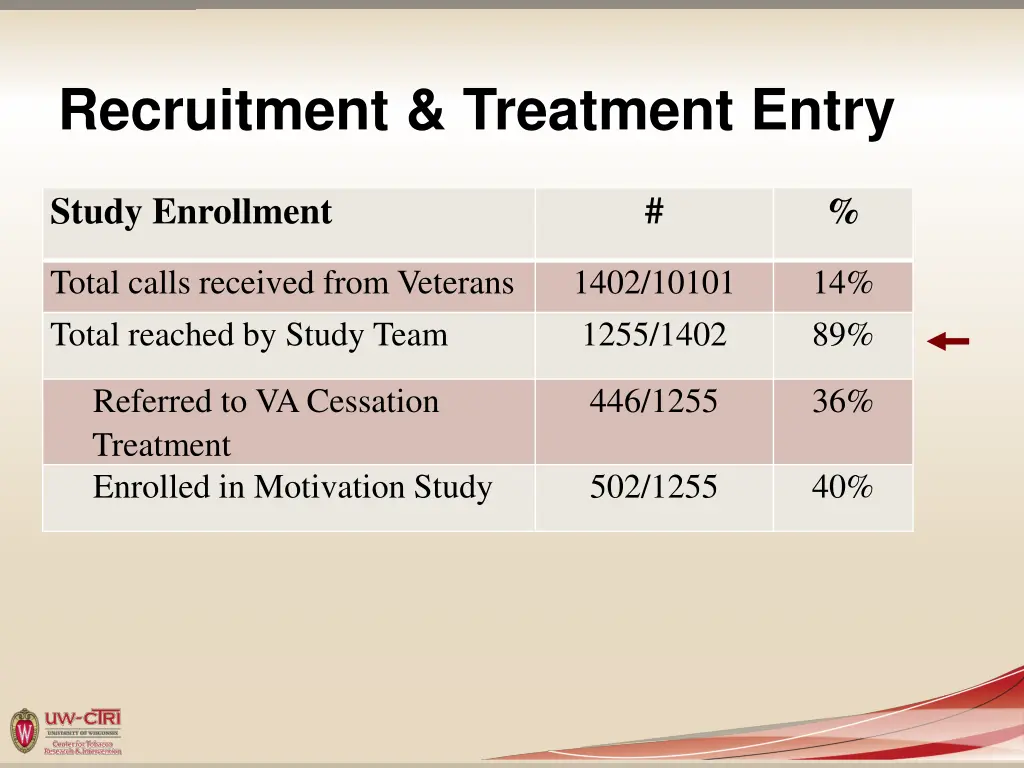 recruitment treatment entry 1