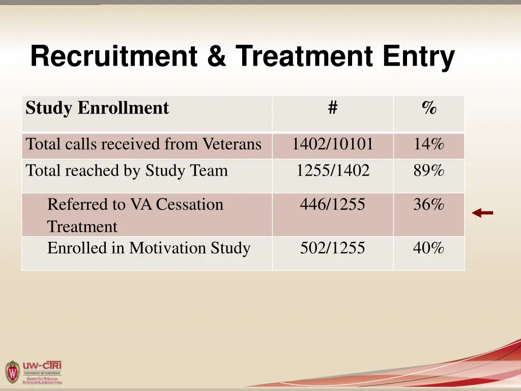recruitment treatment entry 2