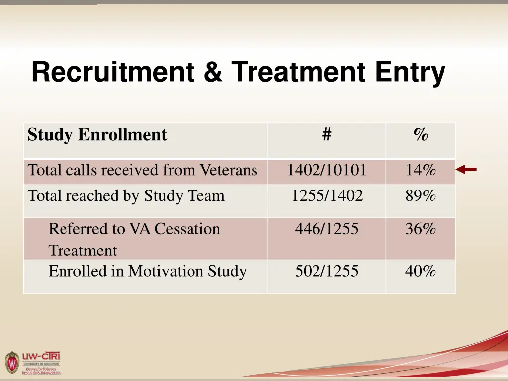 recruitment treatment entry
