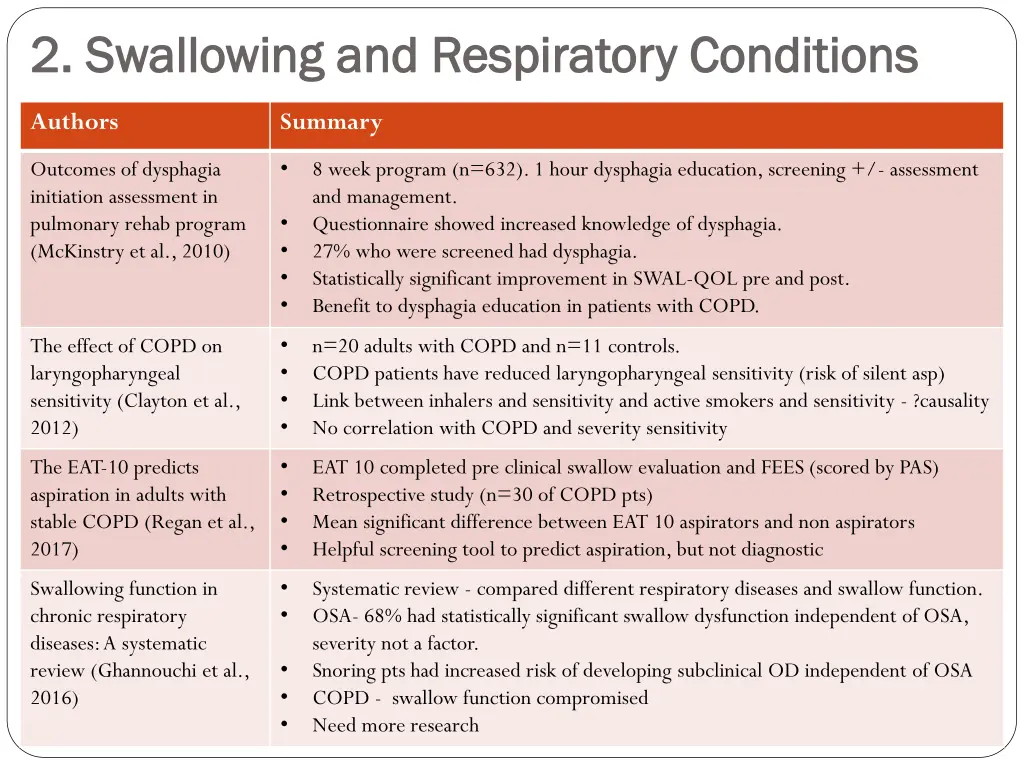 2 swallowing and respiratory conditions