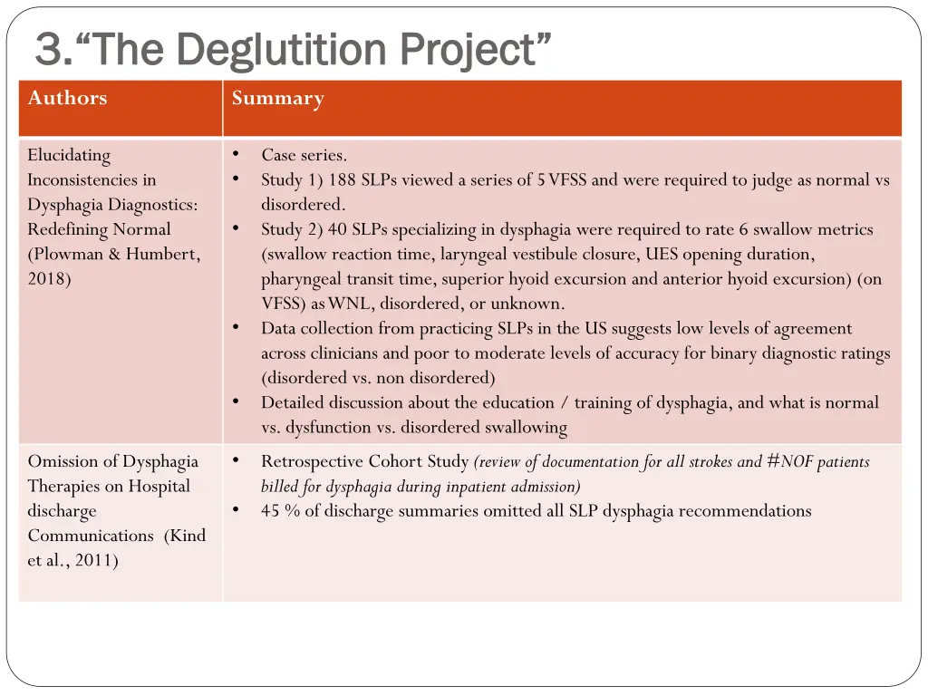 3 the deglutition project 3 the deglutition
