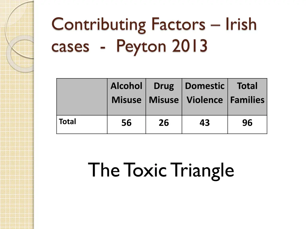 contributing factors irish cases peyton 2013