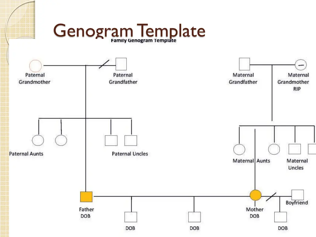 genogram template