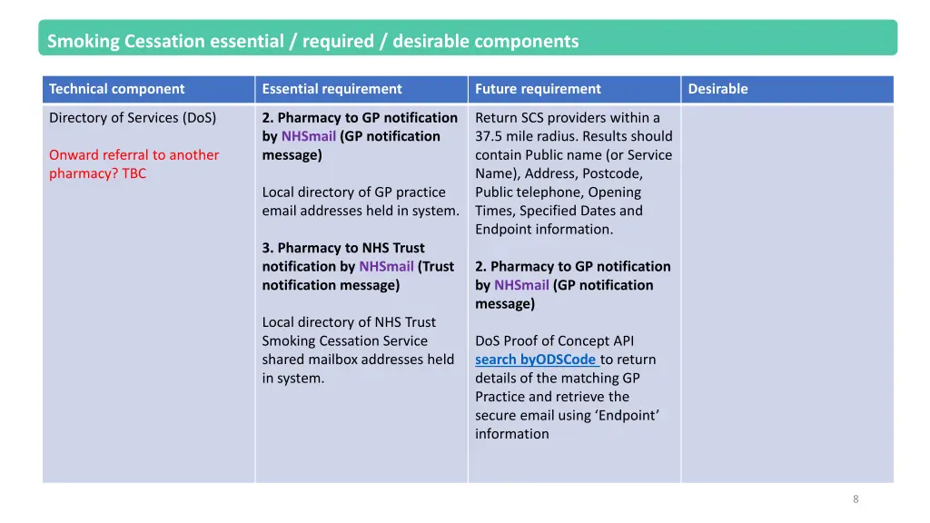 smoking cessation essential required desirable 2