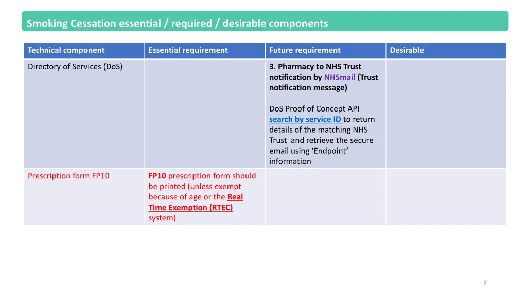 smoking cessation essential required desirable 3