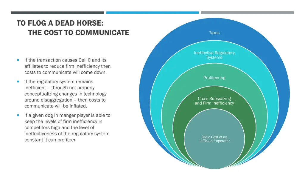 to flog a dead horse the cost to communicate