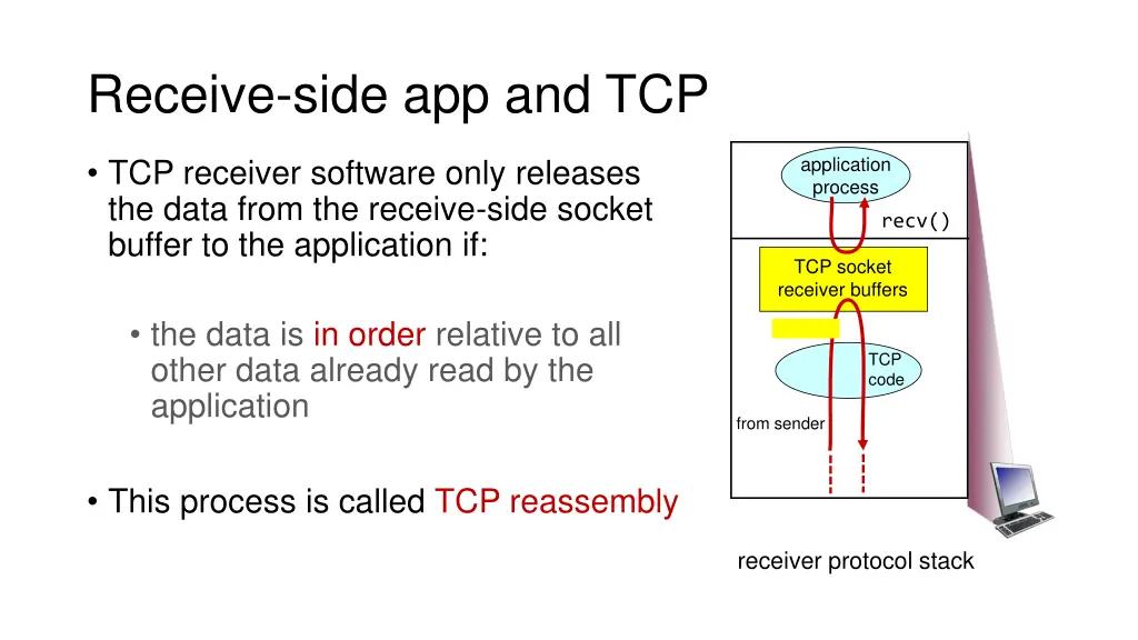 receive side app and tcp