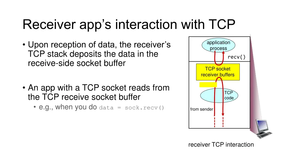 receiver app s interaction with tcp