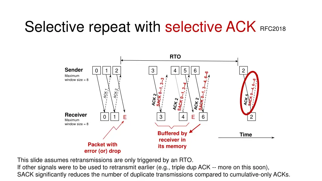 selective repeat with selective ack