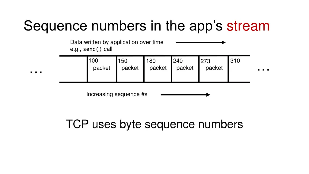 sequence numbers in the app s stream