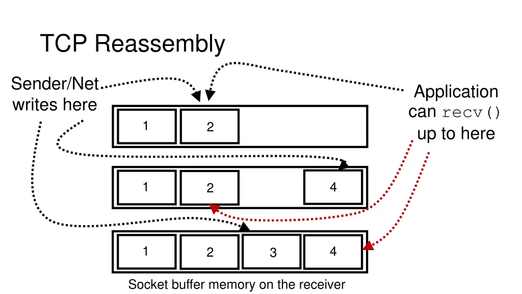 tcp reassembly