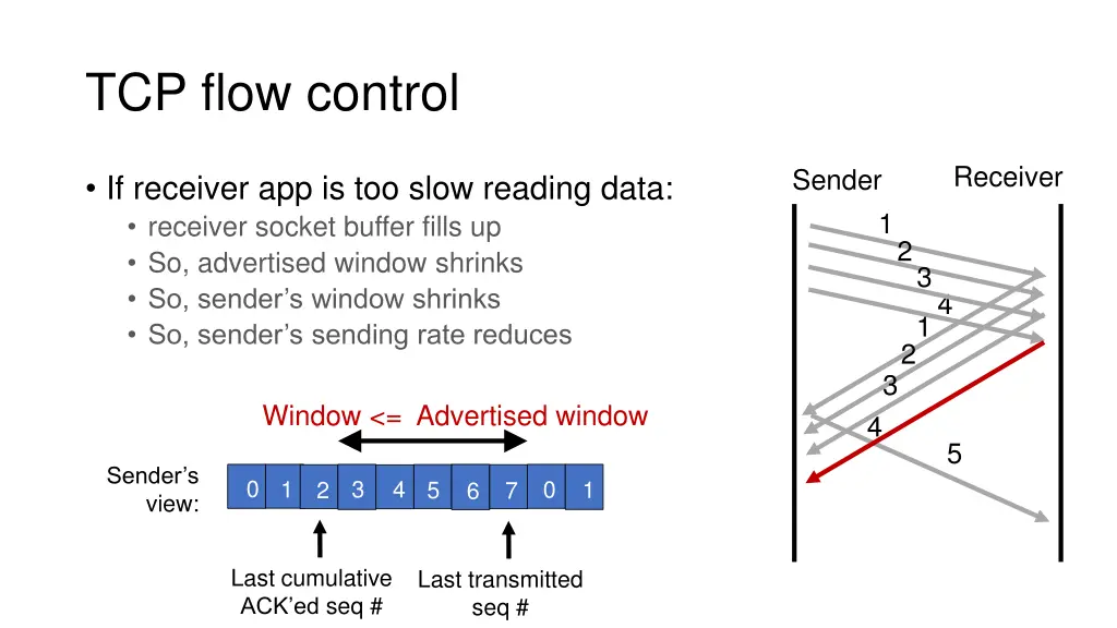 tcp flow control 2