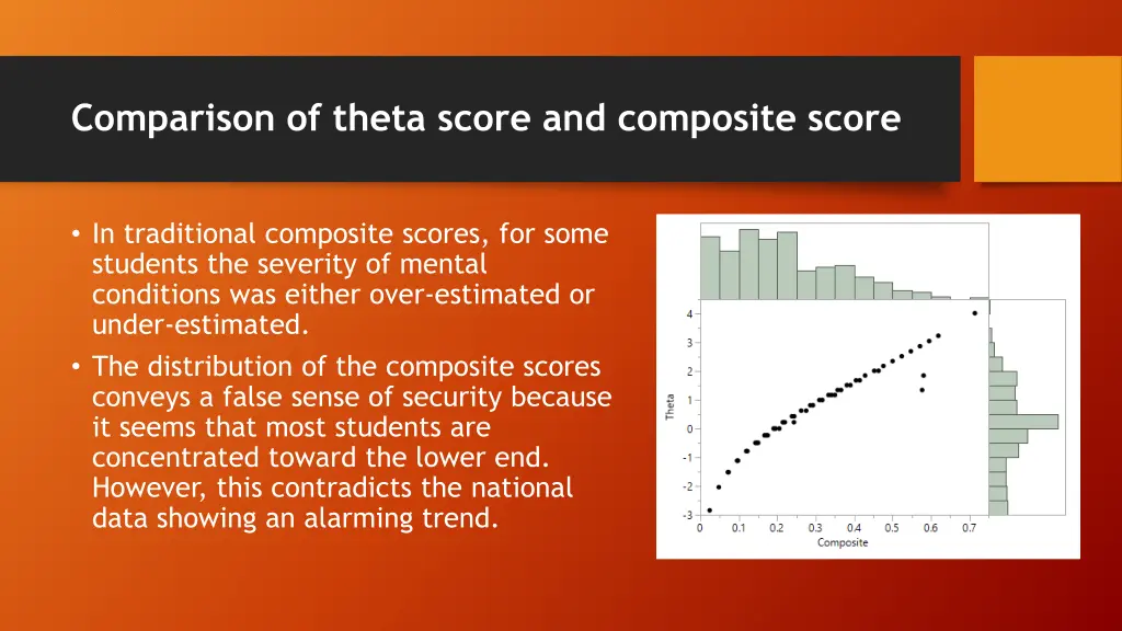 comparison of theta score and composite score