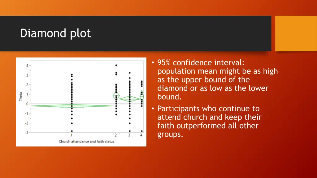 diamond plot
