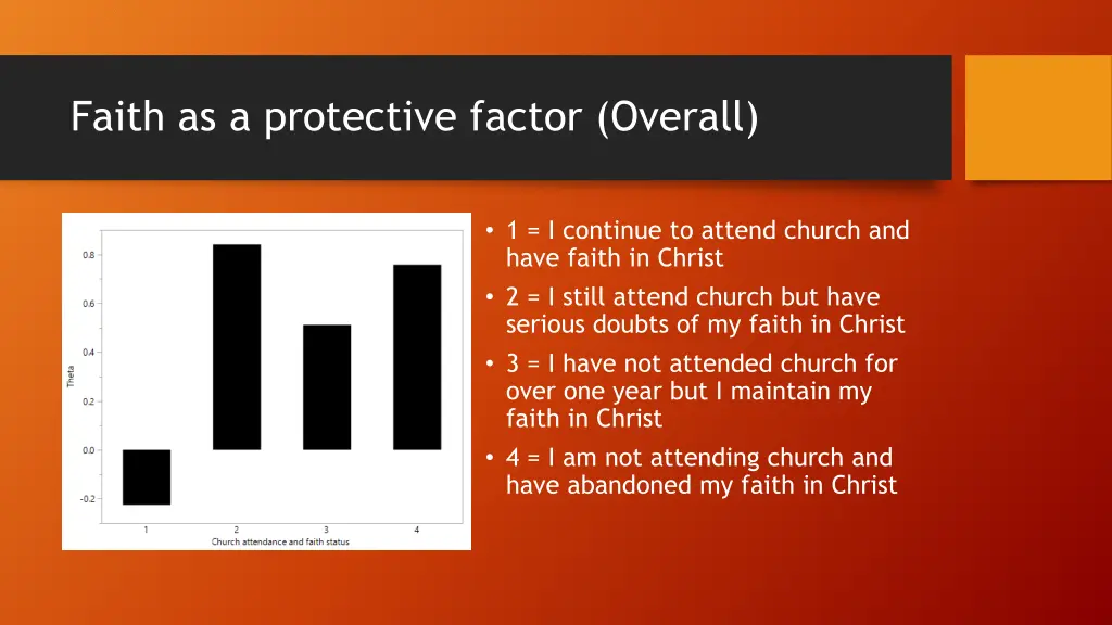 faith as a protective factor overall