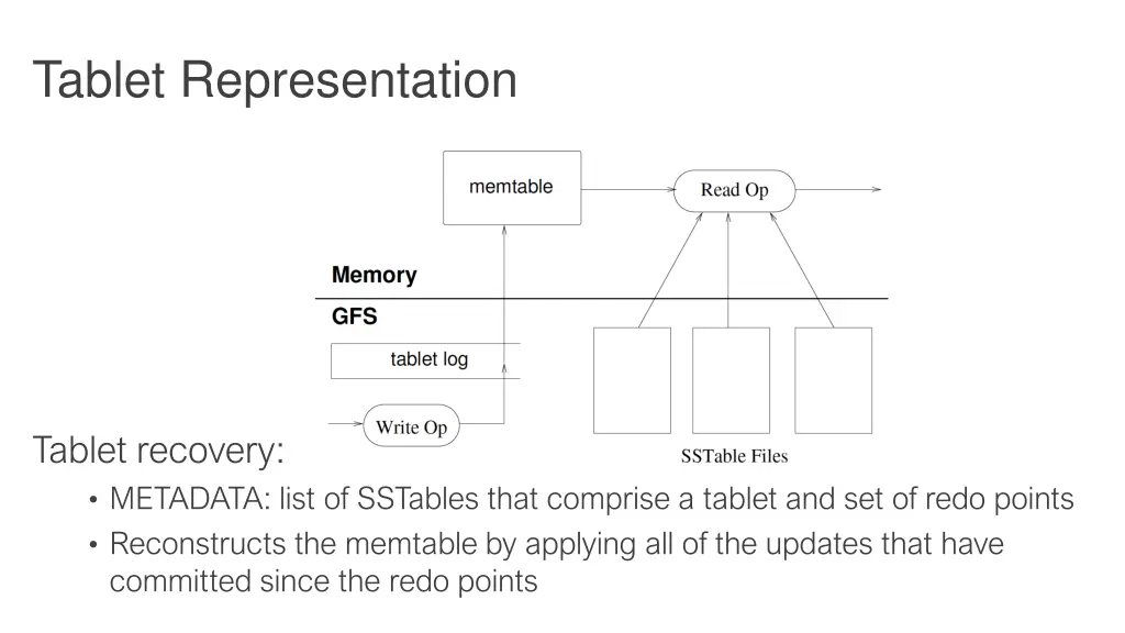 tablet representation