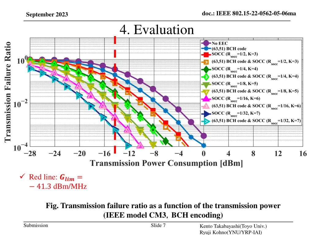 doc ieee 802 15 22 0562 05 06ma 6