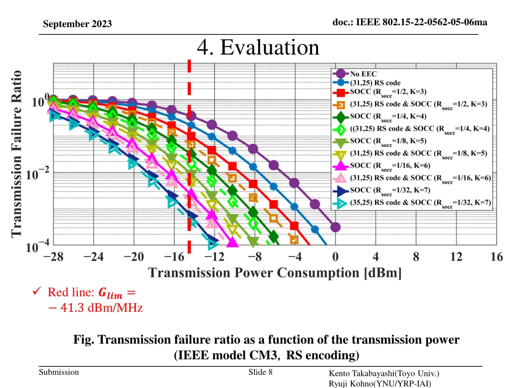 doc ieee 802 15 22 0562 05 06ma 7