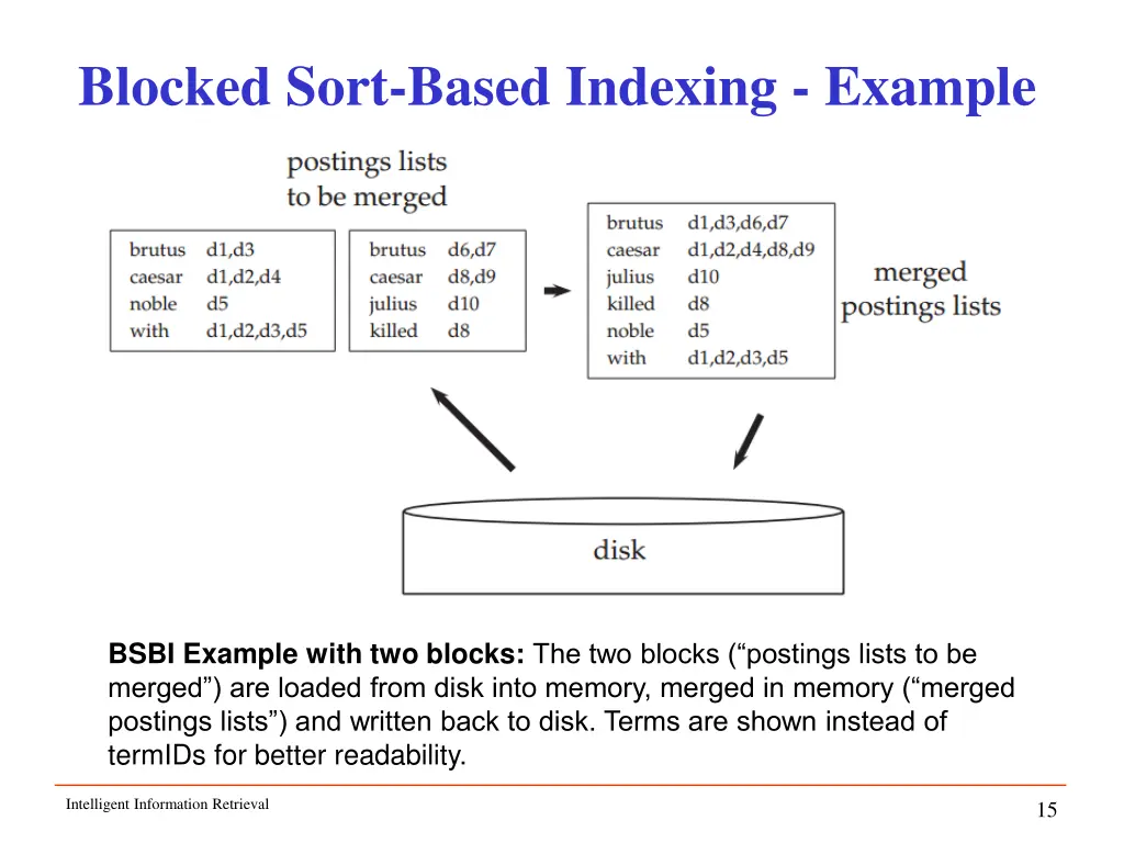 blocked sort based indexing example