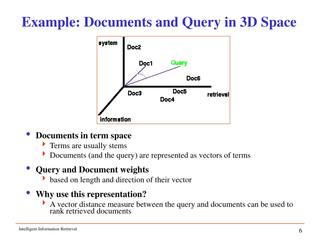 example documents and query in 3d space