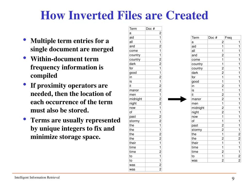 how inverted files are created 1