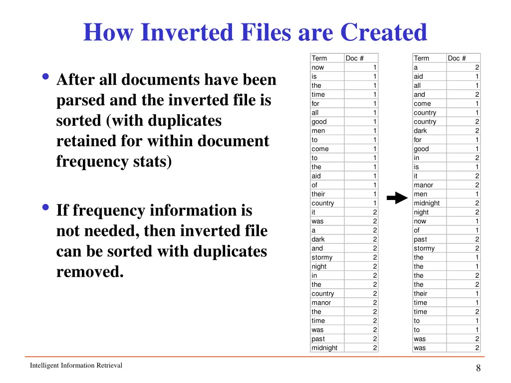 how inverted files are created