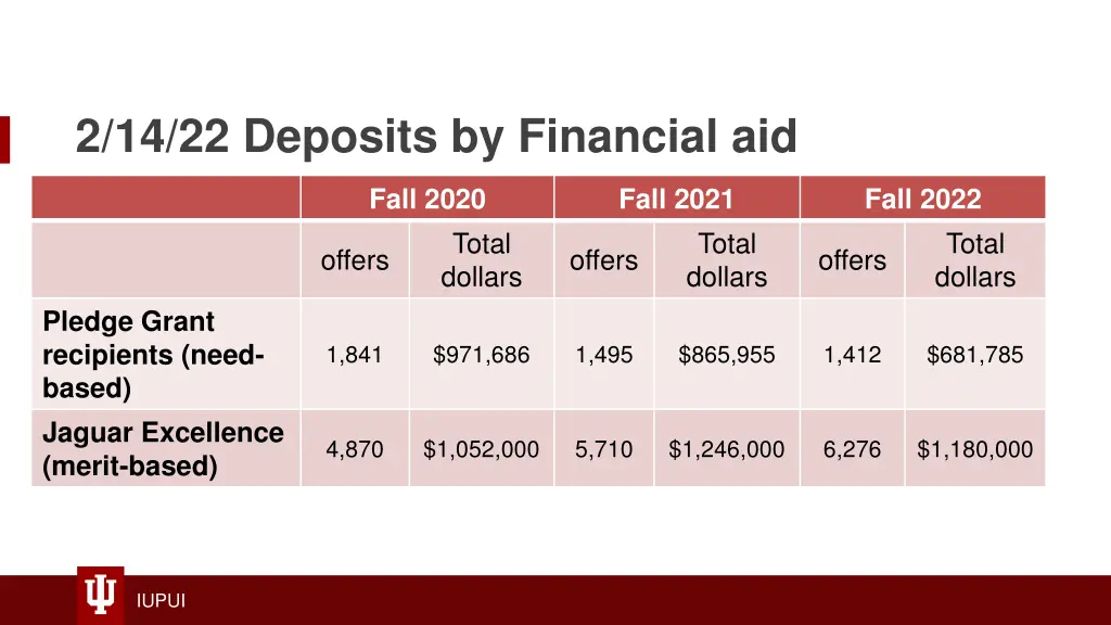 2 14 22 deposits by financial aid 1