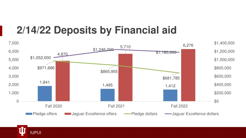 2 14 22 deposits by financial aid 2