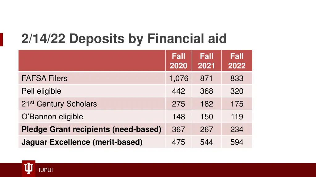 2 14 22 deposits by financial aid